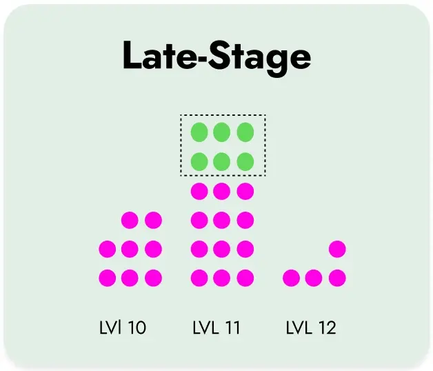 Learn more about Late-Stage Playtests