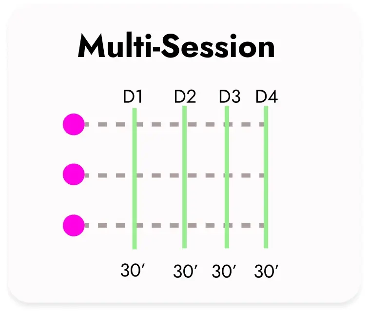 Learn more about Multi-Session Playtests